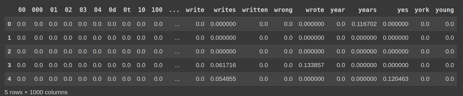 Convert Text Documents to a TF-IDF Matrix with tfidfvectorizer