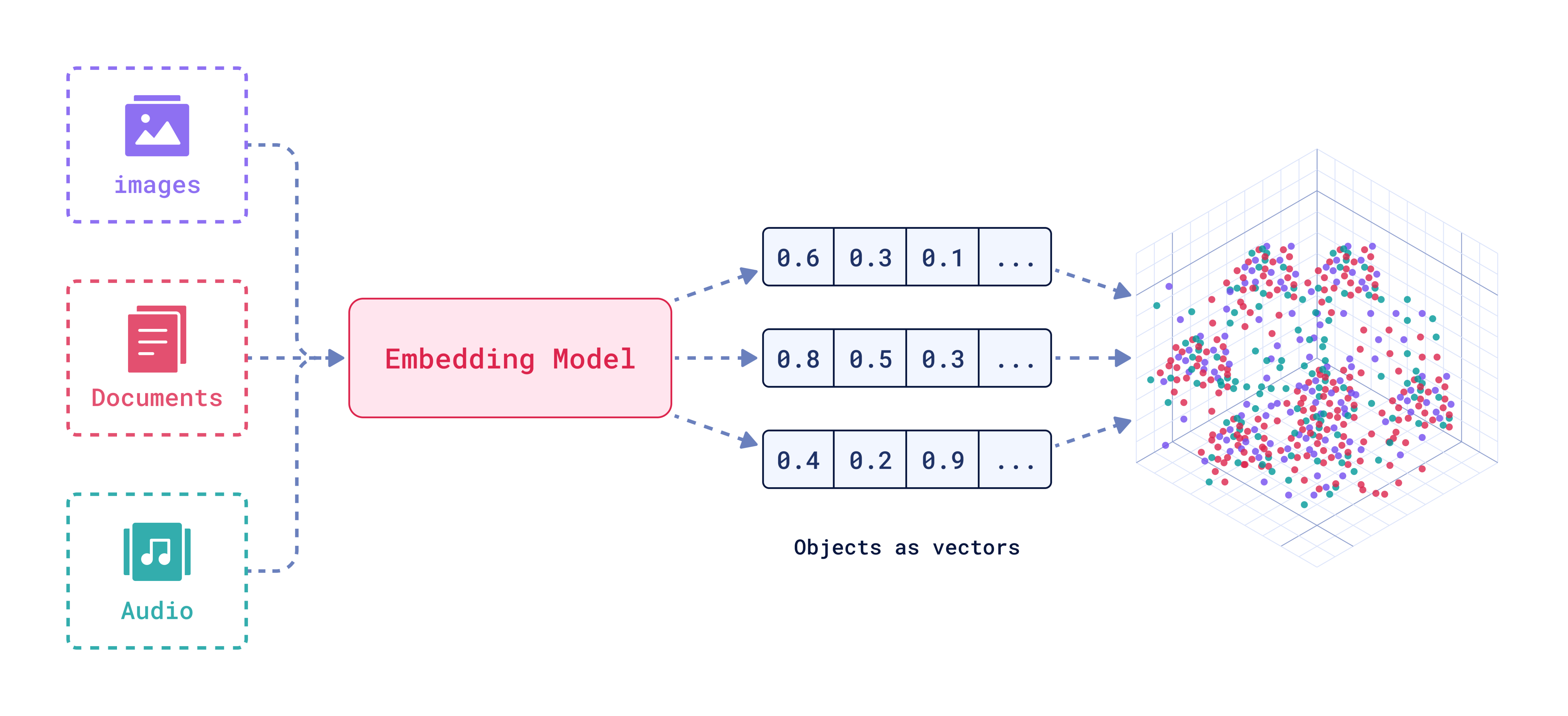 Building Efficient Image Similarity Search with VGG16 and FAIS