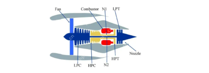 CMAPSS Jet Engine Failure Classification Based On Sensor Data