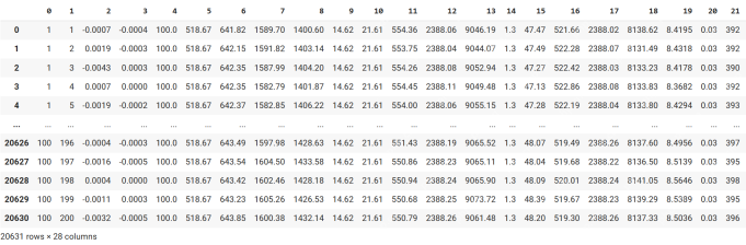 CMAPSS Jet Engine Failure Classification Based On Sensor Data