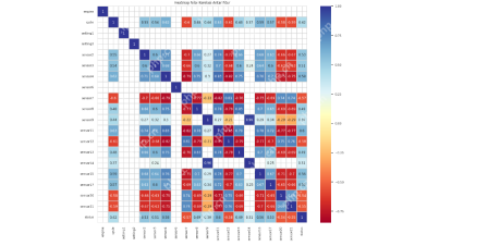 CMAPSS Jet Engine Failure Classification Based On Sensor Data