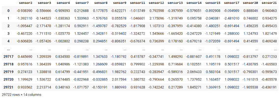 CMAPSS Jet Engine Failure Classification Based On Sensor Data