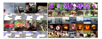 Top 10 Must Read Machine Learning Research Papers