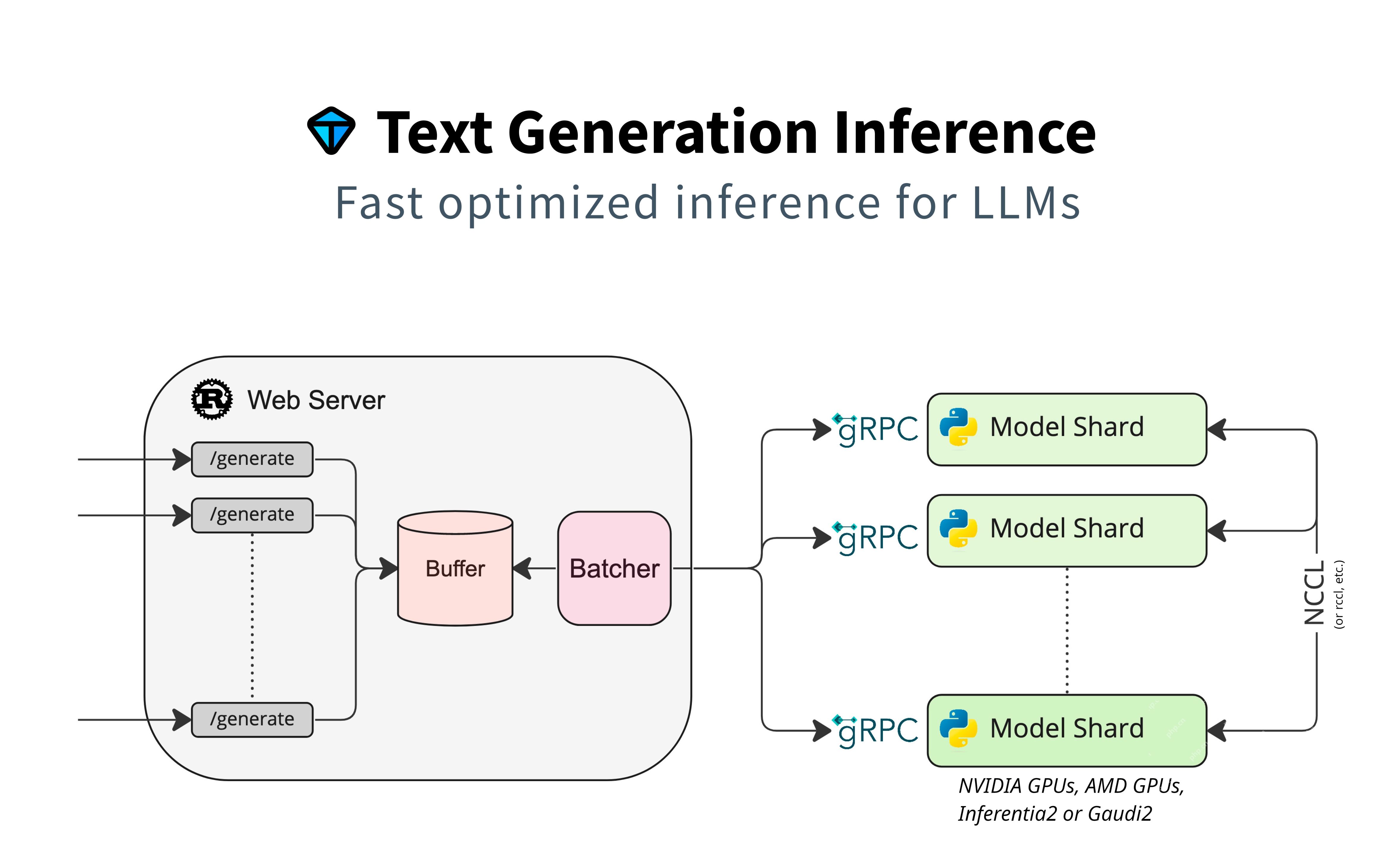 Optimizing AI Performance: A Guide to Efficient LLM Deployment
