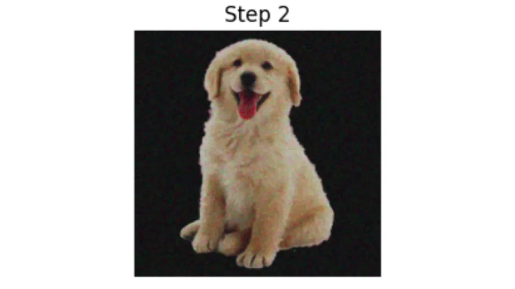 What is Forward Process Stable diffusion?