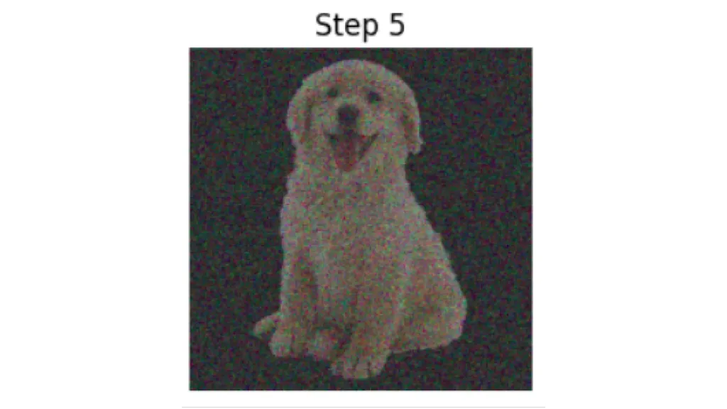 What is Forward Process Stable diffusion?