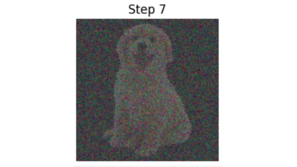 What is Forward Process Stable diffusion?