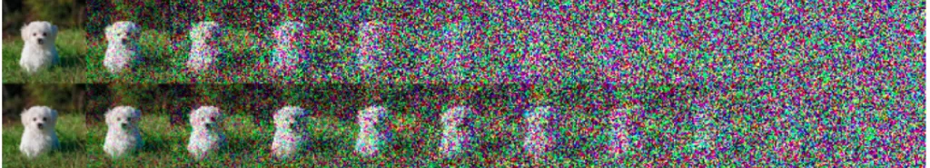 What is Forward Process Stable diffusion?