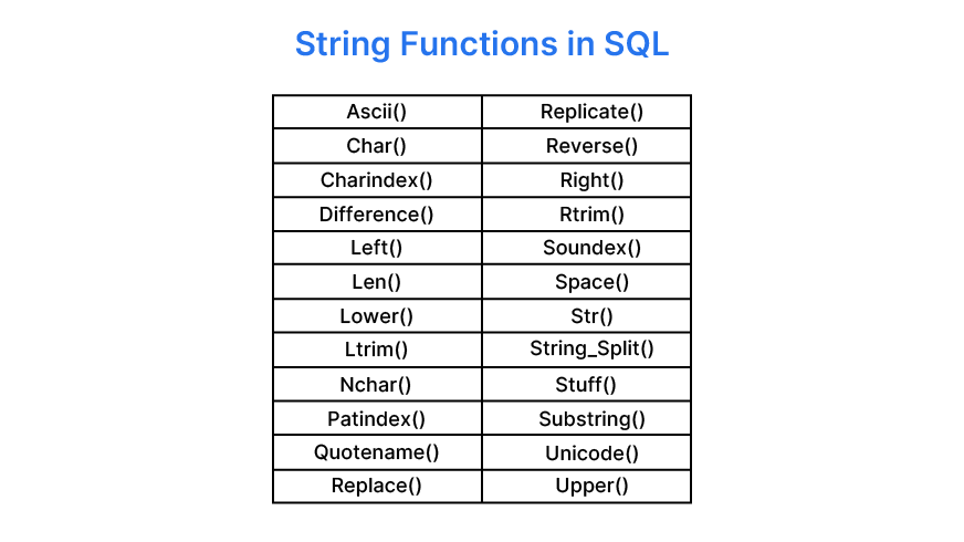 Top 30 SQL String Functions with Usage and Syntax-AI-php.cn