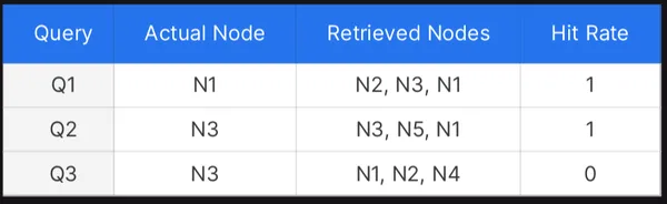 Understanding Hit Rate, MRR, and MMR Metrics