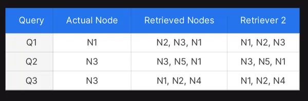 Understanding Hit Rate, MRR, and MMR Metrics