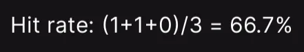 Understanding Hit Rate, MRR, and MMR Metrics