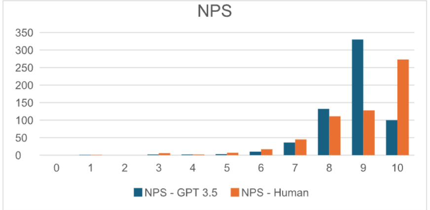 Synthetic Panels: An AI-powered Solution for Market Research