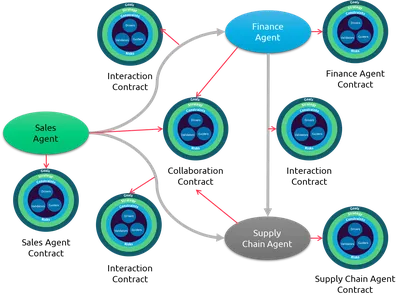 Guide to Semantic Kernel