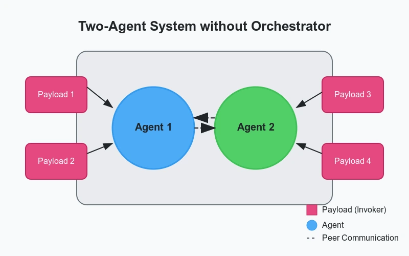 Guide to Semantic Kernel