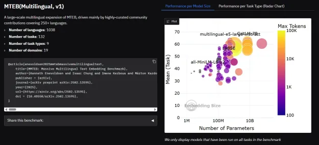 14 Powerful Techniques Defining the Evolution of Embedding - Analytics Vidhya
