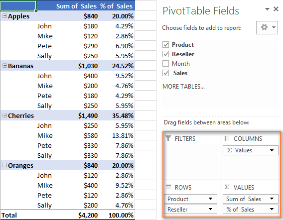 How to make and use Pivot Table in Excel