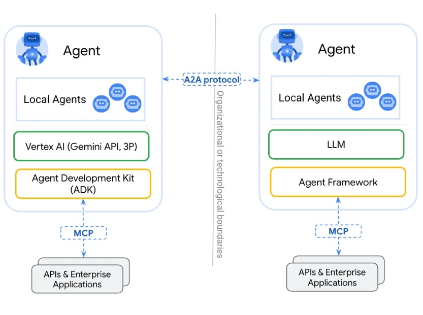 A2A vs MCP: How are they Different? - Analytics Vidhya