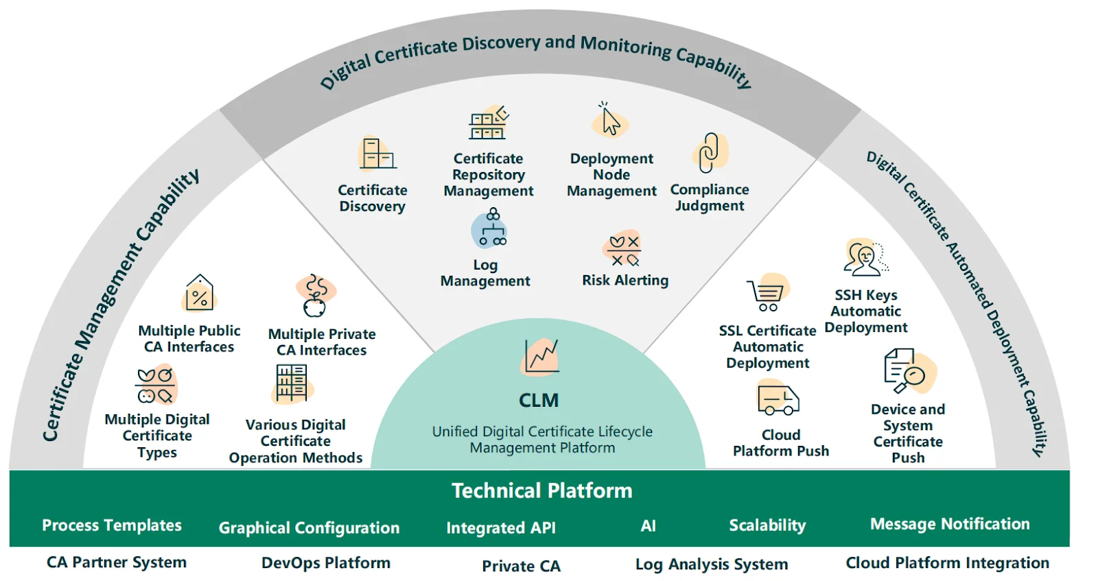 Cost Effective Reseller Platforms for Buying SSL Certificates