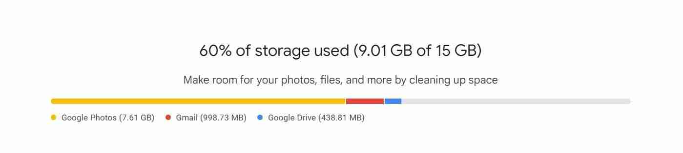 PSA: Your Google Photos Storage Situation Is Worse Than You Think