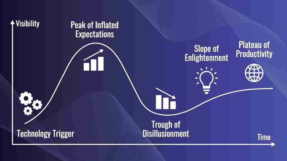 Is The AI Bubble Bursting? Lessons From The Dot-Com Era