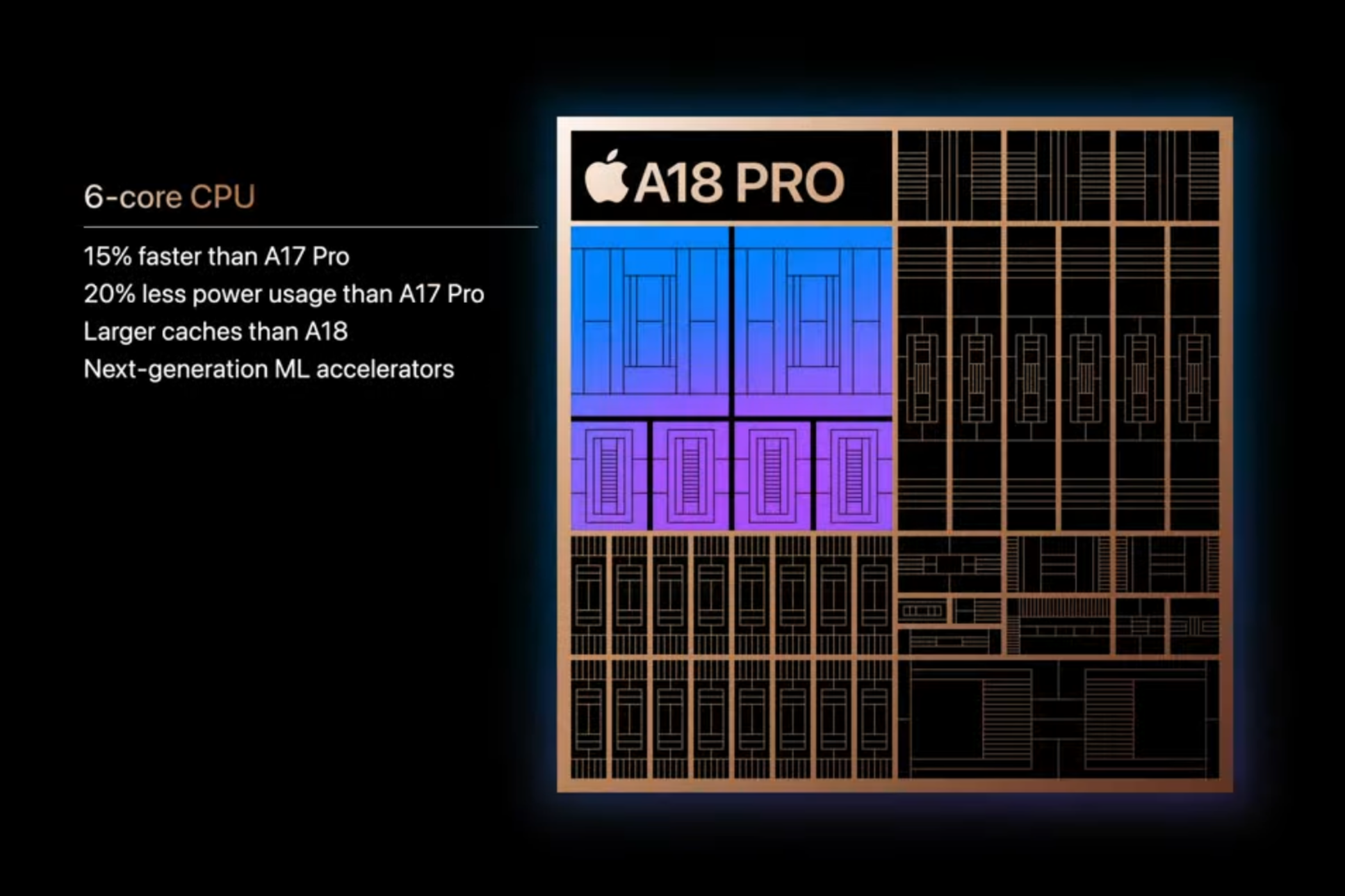 Pixel 10 Pro vs iPhone 16 Pro: Tensor G5 bagus, tetapi Apple A18 Pro lebih baik