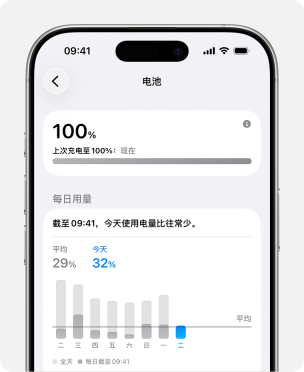 电池页面显示最近电量和活动统计