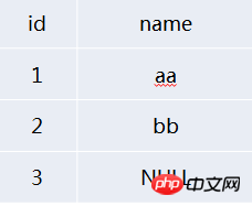 常用 SQL Server 規(guī)范集錦-小浪學(xué)習(xí)網(wǎng)