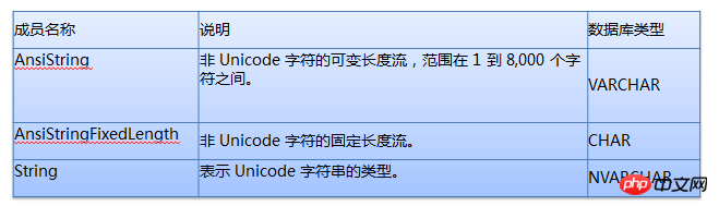 常用 SQL Server 規(guī)范集錦