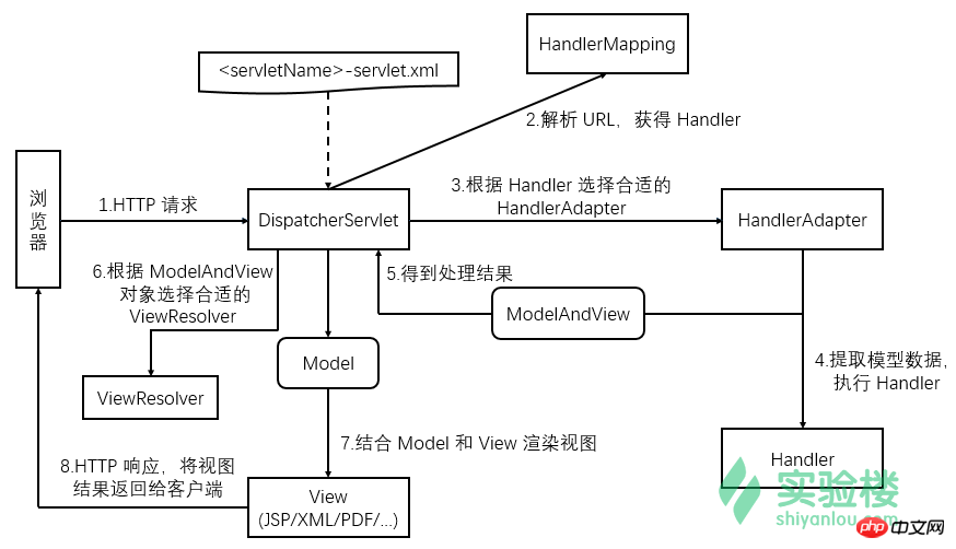 此处输入图片的描述