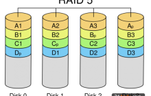 软件raid 5的实现详解