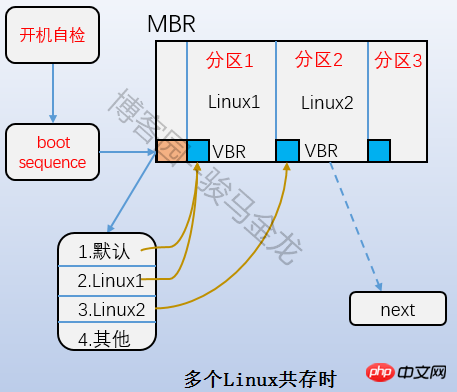 ext文件系統機制