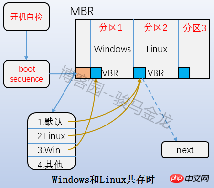 ext文件系統機制