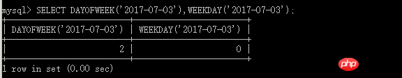 MySQL中常用日期時間函數(shù)有哪些