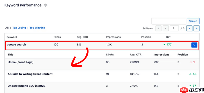 如何检查您的 WordPress 博客文章是否针对正确的关键词进行排名