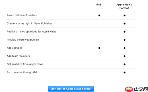 如何将您的 WordPress 博客添加到 Apple News