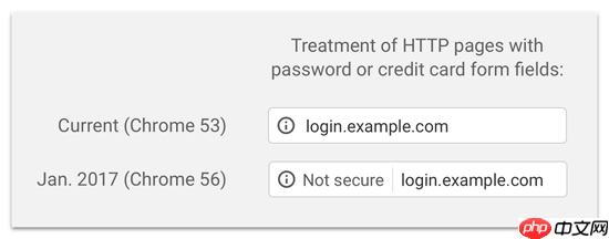 如何修复 WordPress 中的常见 SSL 问题（初学者指南）