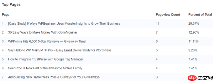 如何在 WordPress 中显示实时在线用户