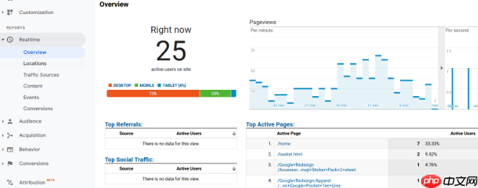 如何在 WordPress 中显示实时在线用户