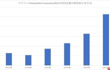 卡普空Steam收入激增61%！ PS5表現(xiàn)不佳？