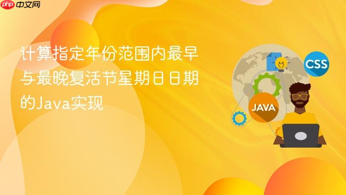 计算指定年份范围内最早与最晚复活节星期日日期的Java实现
