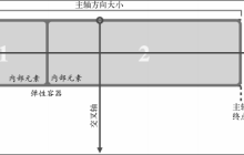 flexbox实现弹性布局的实例分享