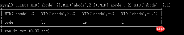 MySQL中字符串函数的详解