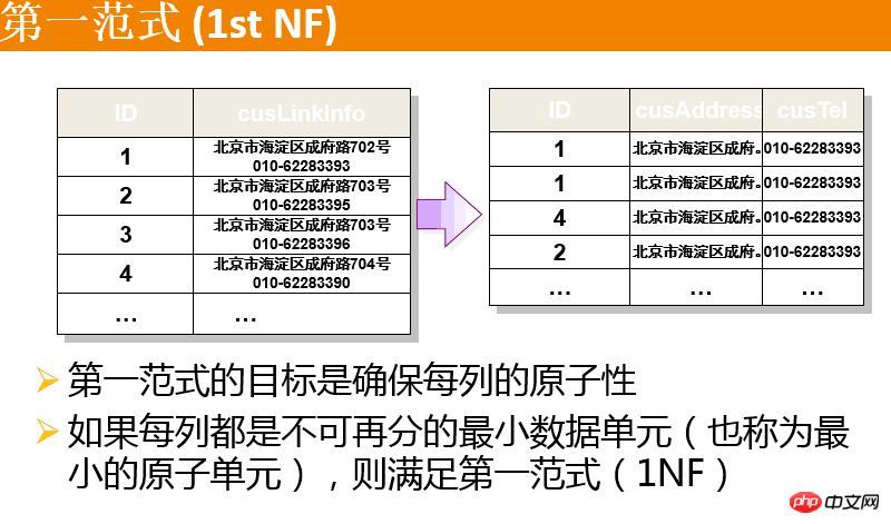 學習基礎mysql語法-小浪學習網
