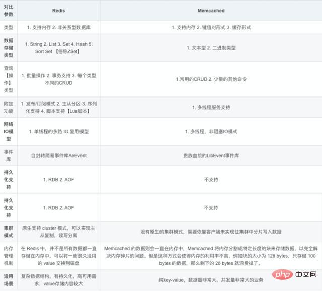 2023年最新版 68道Redis面试题（收藏）