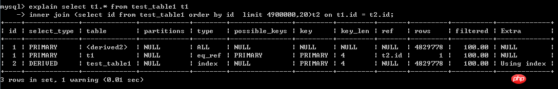 MySQL分页优化的测试案例