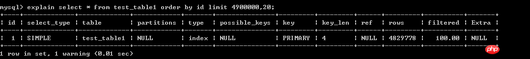 MySQL分页优化的测试案例
