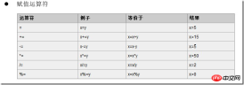赋值运算符