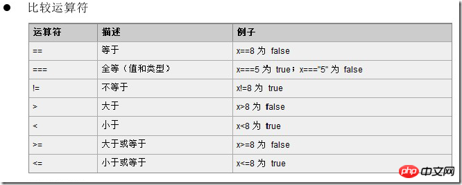 比较运算符