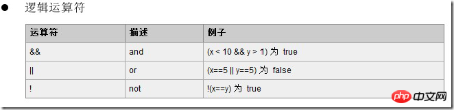 逻辑运算符